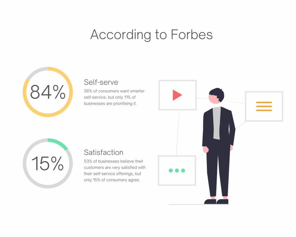 Statistics from Forbes