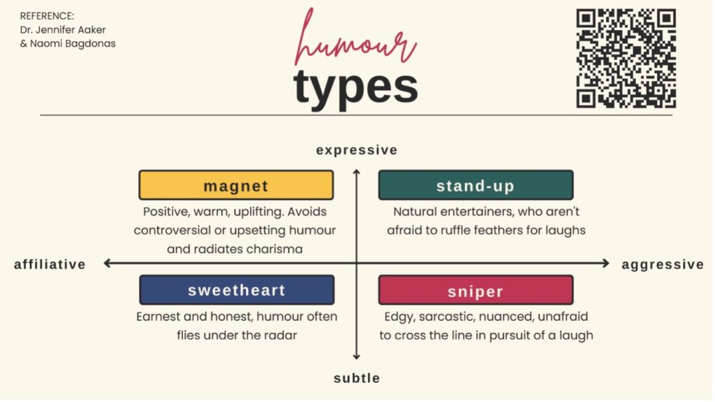 Humour types