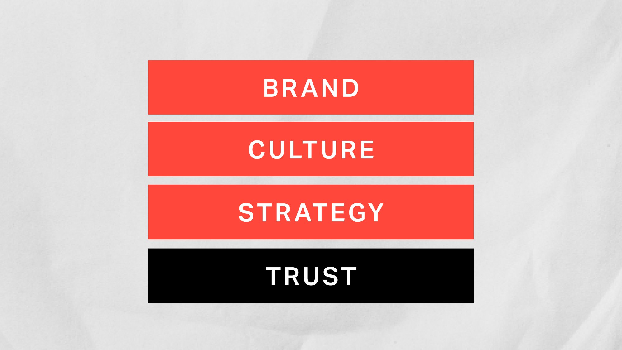 Why organisational trust is a business KPI (whether you measure it or not) cover